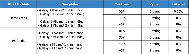 Trả góp Samsung Galaxy Z New