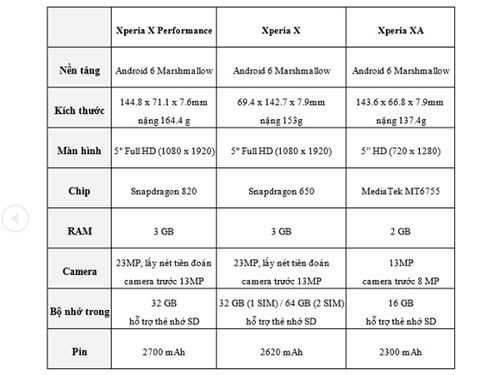 Cấu hình Sony Xperia X