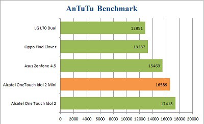 Alcatel-Idol-2-Mini-6016X-17