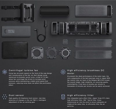 May-Loc-Khong-Khi-Oto-Xiaomi-Car-Air-Purifier-8