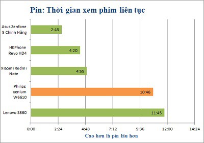 Philips-Xenium-W6610-14