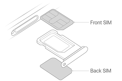 Cách bố trí SIM trên iPhone mới khá đặt biệt.