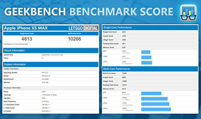 Geekbench benchmark score