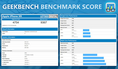 Geekbench benchmark score