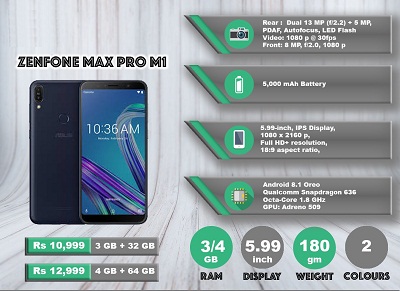 Điện thoại Asus Zenfone Max Pro M1 ZB602K Điện thoại Asus Zenfone Max Pro M1 ZB602K