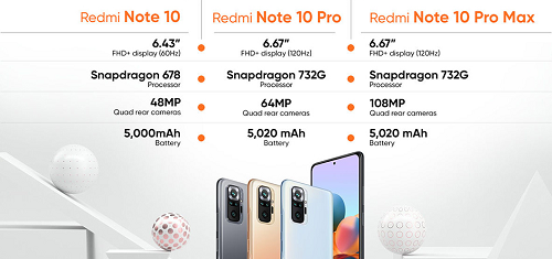 Điện thoại Xiaomi Redmi Note 10 Series - Dòng Flaship không cần thiết phải đắt đỏ