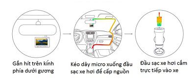 Cách gắn camera hành trình Xiaomi lên xe hơi