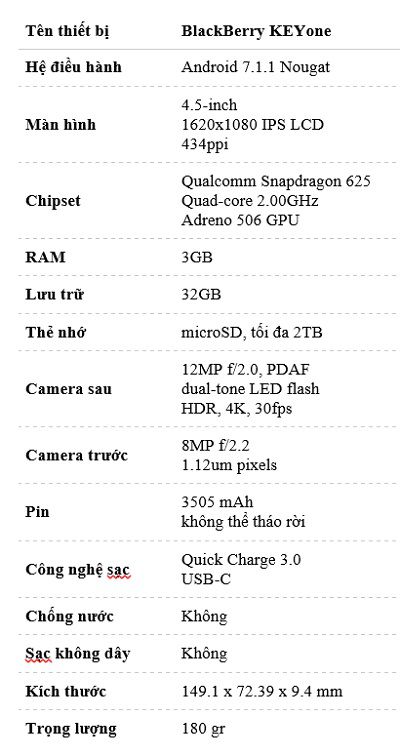 cau-hinh-blackberry-keyone