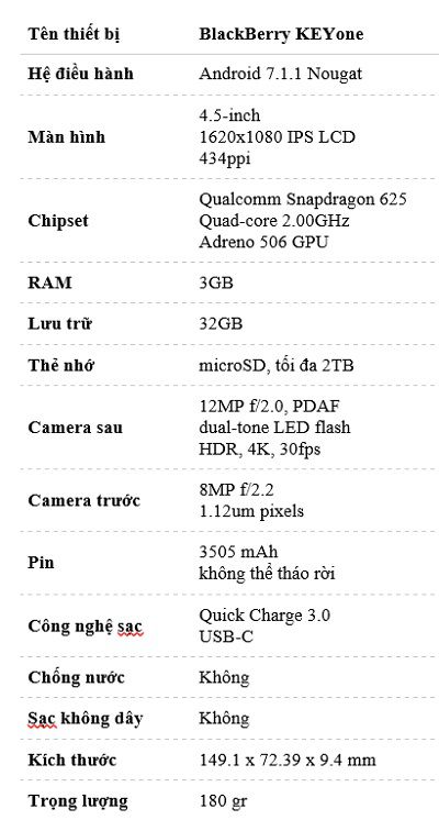 cau-hinh-blackberry-keyone