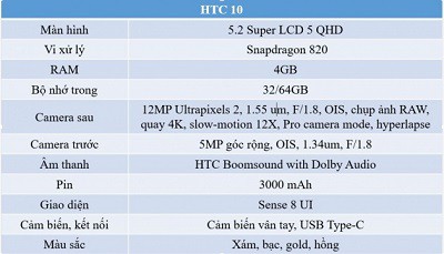 cau-hinh-htc-10