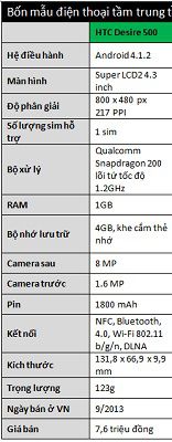 cau-hinh-htc-desire-500