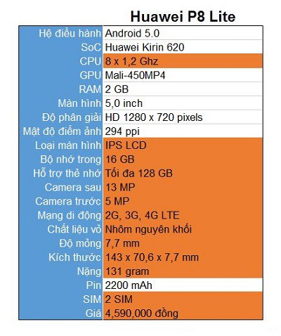 cau-hinh-huawei-alice-P8-lite-ALE-L21-2