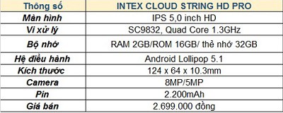 cau-hinh-intex-cloud-string