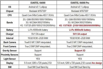 cau-hinh-oukitel-k4000-pro