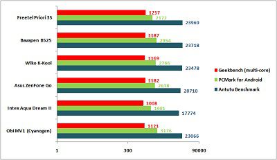 freetel-priori-3s-6