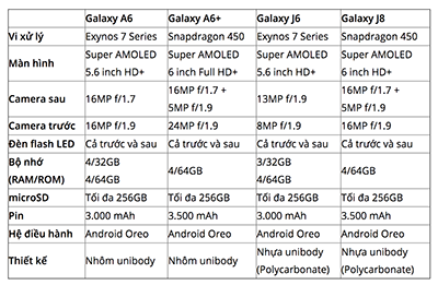 Bảng so sánh dòng Galaxy A và J thế hệ mới