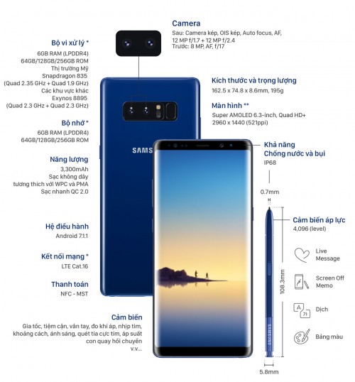 Samsung galaxy Note 8 được trang bị màn hình vô cực