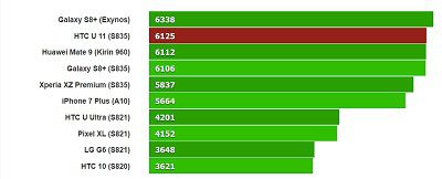 htc-u11-31