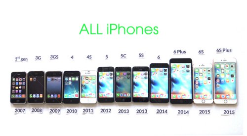 Iphone 2007-2015