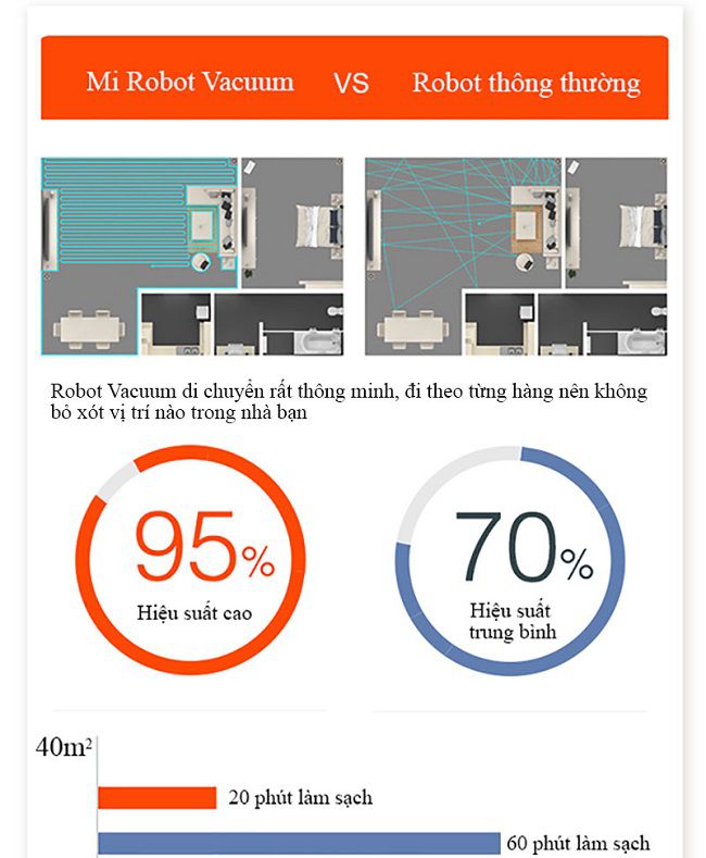 robot-hut-bui-don-nha-xiaomi-mi-robot-vacuum-1