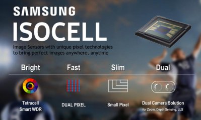 Tính năng mới của Isocell sẽ được tích hợp trên Samsung Galaxy S9