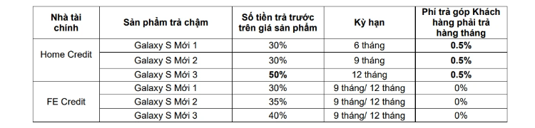 Hình thức trả góp cho sản phẩm Samsung Galaxy S mới 