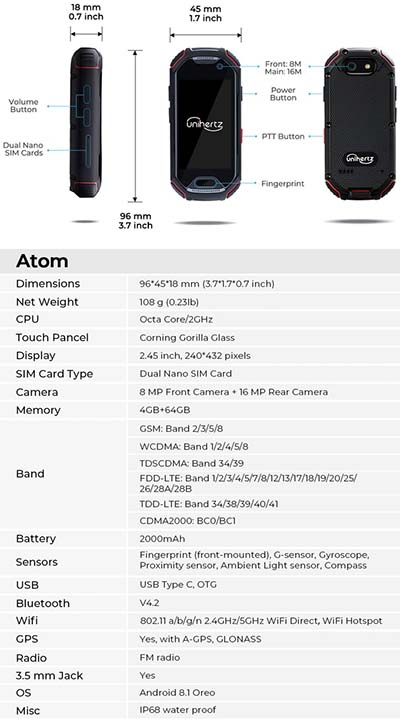Thông số cấu hình của smartphone Atom
