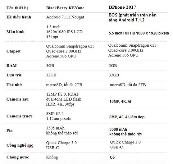 so-sanh-blackberry-keyone-va-bphone-2017-6-fix