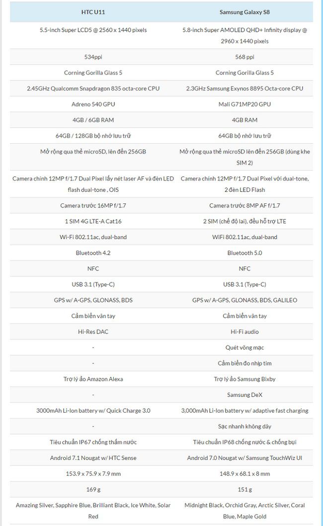 so-sanh-htc-u11-va-galaxy-s8-10
