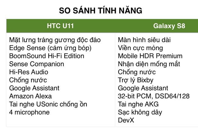 so-sanh-htc-u11-va-galaxy-s8-12