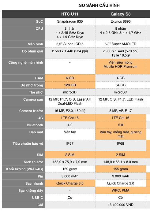 so-sanh-htc-u11-va-galaxy-s8-13