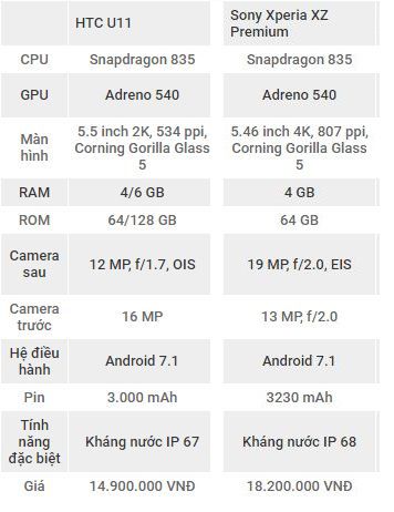 so-sanh-htc-u11-va-sony-xperia-xz-premium-9