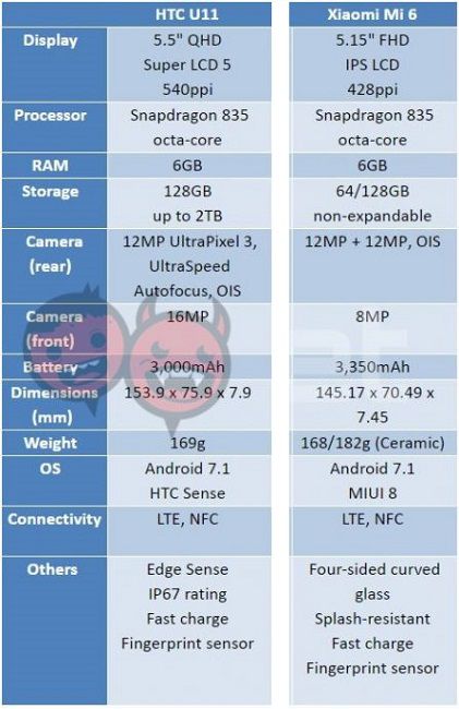 so-sanh-htc-u11-va-xiaomi-mi-6-13