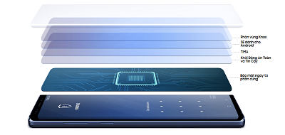 Tính năng Samsung Knox trên điện thoại Samsung Galaxy Note 9