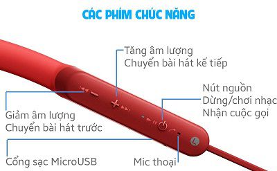 Các phím chức năng của tai nghe Sony MDR-XB70BT.