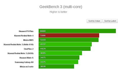 xiaomi-redmi-note-4-22