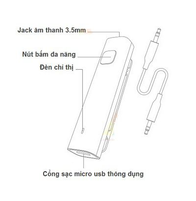 Xiaomi Mi Bluetooth Audio Receiver