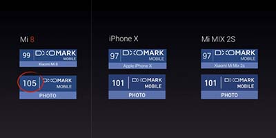Điểm DxOMark rất cao của Xiaomi Mi 8