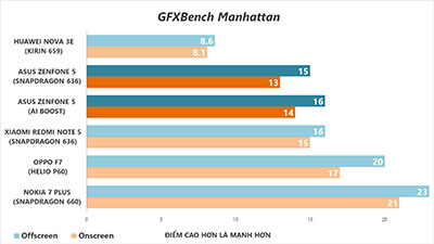 GFXBench Manhatton