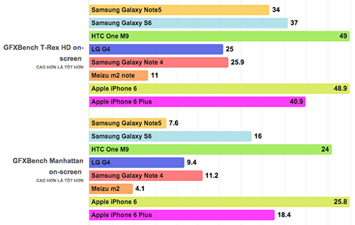 !!!! Samsung Galaxy Note 5, bán điện thoại Samsung Galaxy Note 5 - Hồng Yến