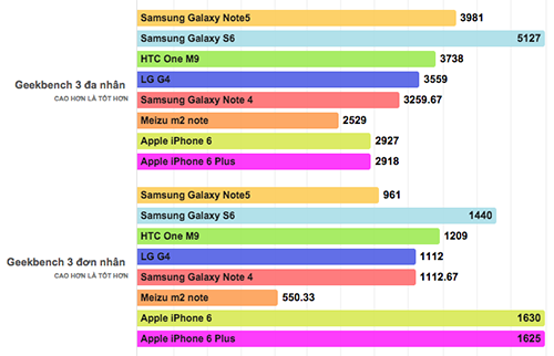 !!!! Samsung Galaxy Note 5, bán điện thoại Samsung Galaxy Note 5 - Hồng Yến